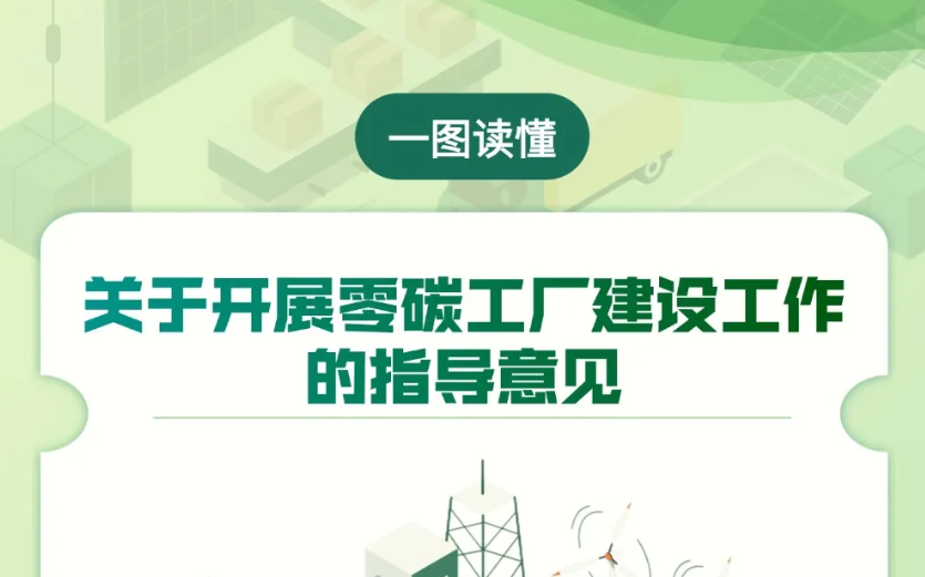 一图读懂《关于开展零碳工厂建设工作的指导意见》