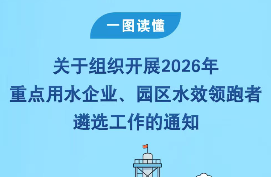 一图读懂：关于组织开展2026年重点用水企业、园区水效领跑者遴选工作的通知